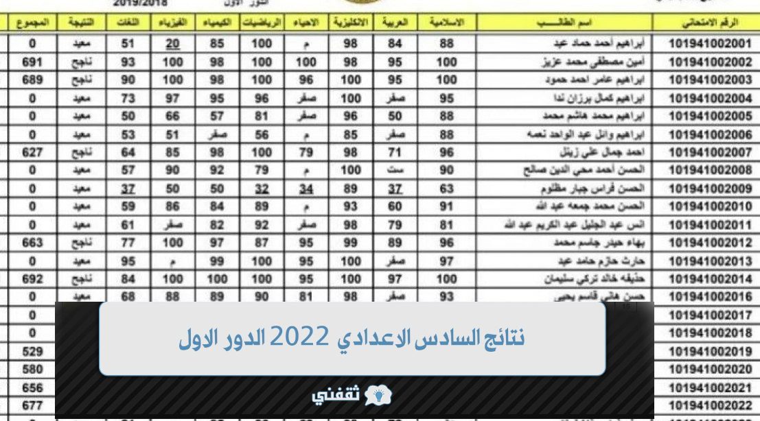 رابط نتائج السادس الإعدادي 2022 الدور الأول موقع وزارة التربية العراقية لنتائج الامتحانات 2022