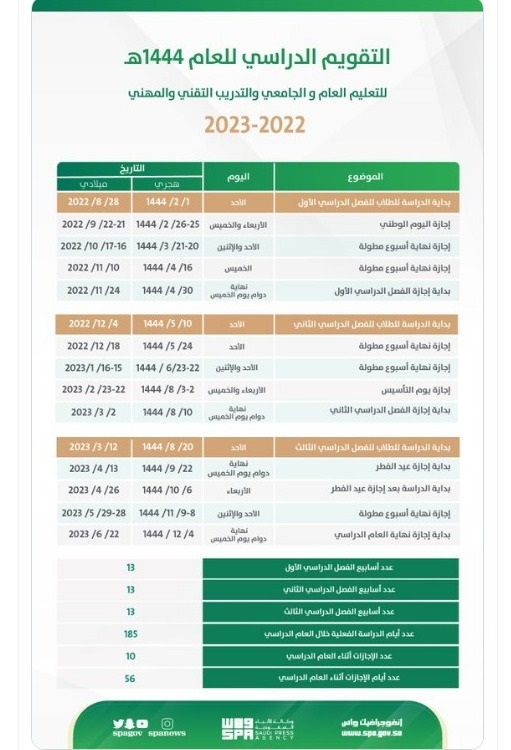 التقويم الدراسي 1444هـ - التعليم السعودية تكشف .. موعد الاختبارات النهائية لعام 1444هـ للفصل الدراسي الأول