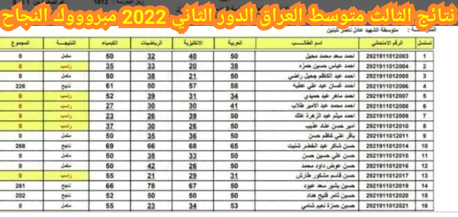 نتائج الثالث متوسط العراق 2022 1 - نتائج الثالث متوسط العراق الدور الثاني 2022 مبروووك النجاح