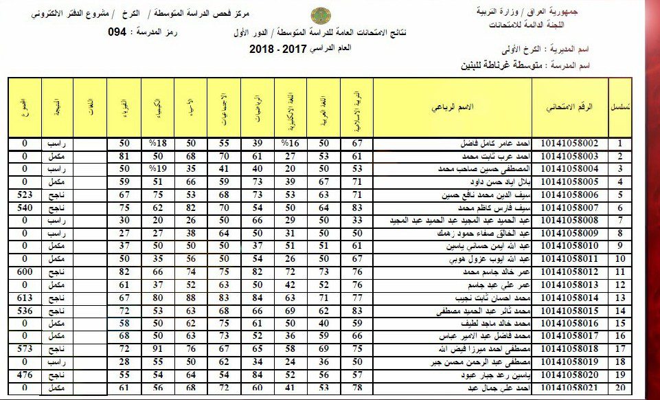 1662656767 444 9 - لينك نتائج الثالث متوسط 2022 الدور الثاني عبر رابط موقع وزارة التربية والتعليم العراقية 