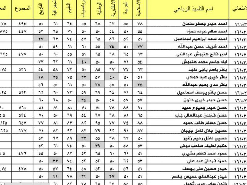 55 1 800x600 1 - ظهرت الان نتائج السادس الابتدائي 2022 دور ثاني من موقع epedu.gov.iq وزارة التربية والتعليم العراقية الرسمي