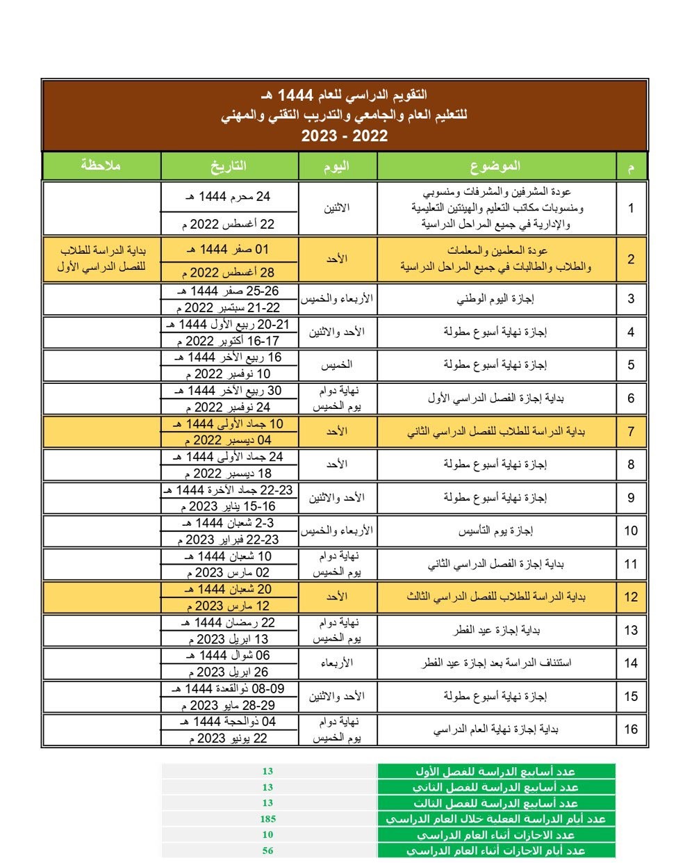 FS OWO3XwAAkgis - الاختبارات النهائية 1444 الفصل الدراسي الأول وزارة التعليم السعودية تنشر المواعيد الجديدة