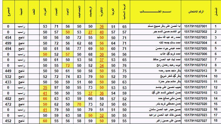 aaaaaaaaaaaaaa - ظهرت ….. نتائج الثالث المتوسط 2022 دور ثاني من موقع وزارة التربية والتعليم العراقية برقم الامتحاني فقط