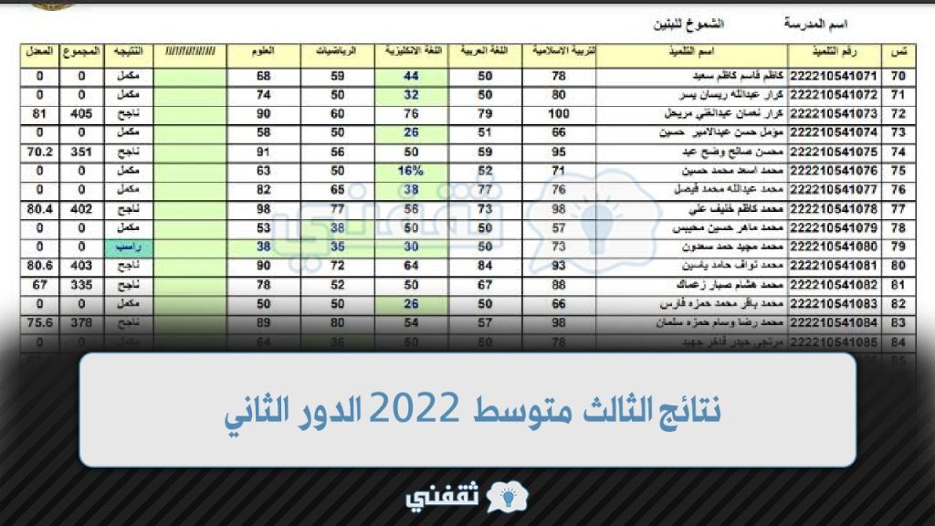 images 28 1 1024x576 - هنا.. نتائج الثالث متوسط 2022 الدور الثاني Now موقع وزارة التربية العراقية