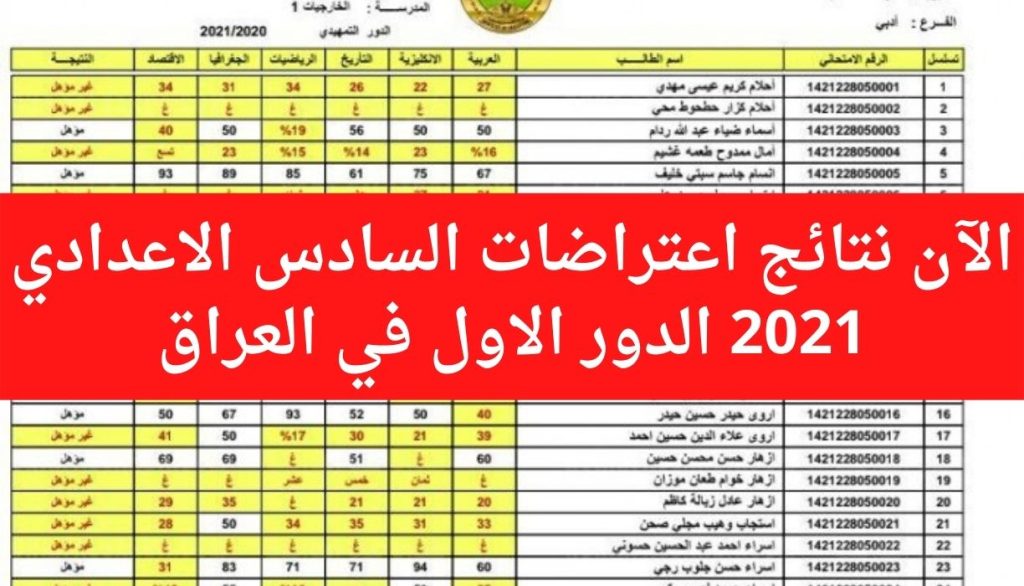 إضافة عنوان 23 1024x586 - نتائج اعتراضات السادس الاعدادي 2022 الدور الاول نتائجنا وزارة التربية العراقية