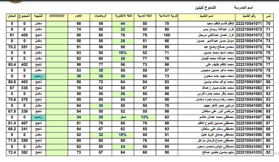 استخراج نتائج السادس الابتدائي 2022 الدور الثاني 1 - مدونة التقنية العربية