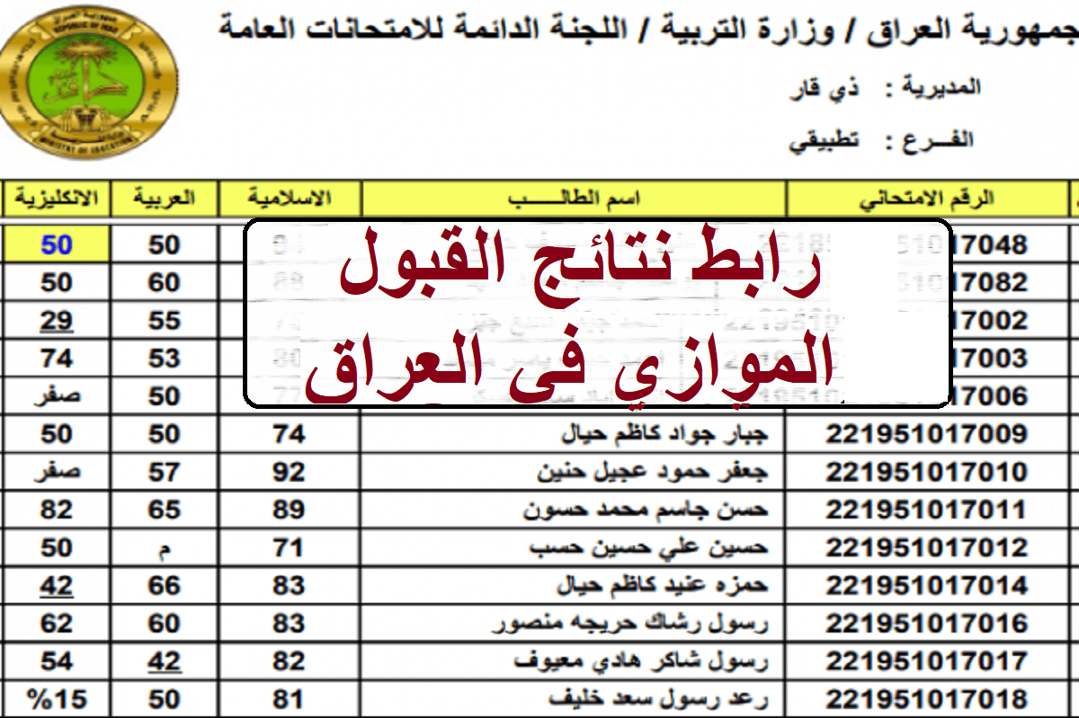 رابط نتائج القبول الموازي في العراق 2022 - مدونة التقنية العربية