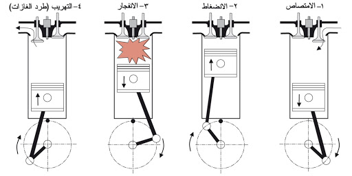 محركات الاشواط الاربعة - مدونة التقنية العربية
