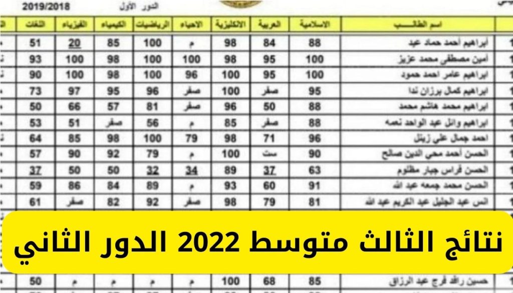 نتائج الثالث متوسط 2022 الدور الثاني 1 1024x586 - رابط نتائج الثالث متوسط 2022 الدور الثاني بالمحافظات العراقية بالاسم