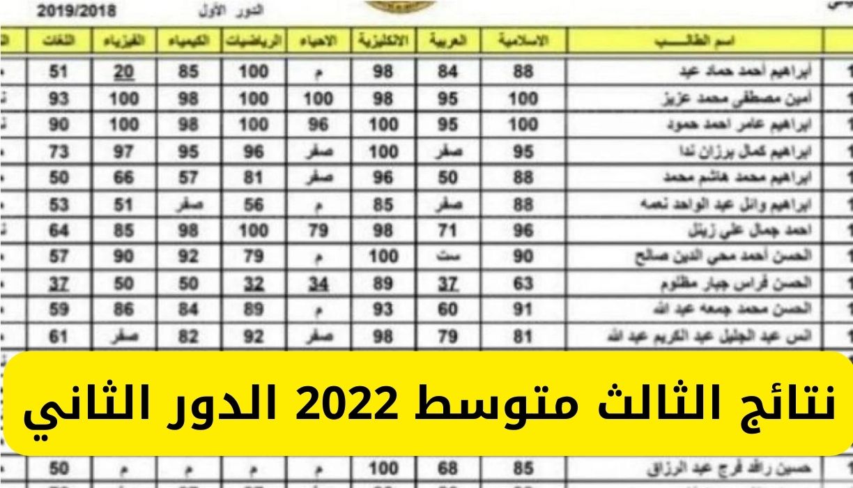 نتائج الثالث متوسط 2022 الدور الثاني 1 - مدونة التقنية العربية