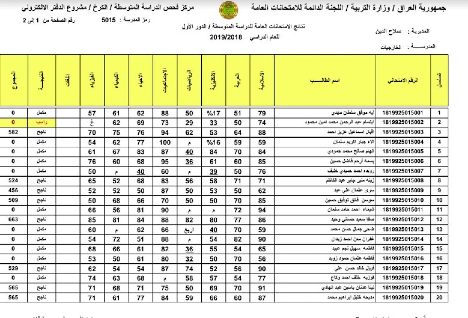 نتائج الثالث متوسط 2022 الدور الثاني.webp - مدونة التقنية العربية