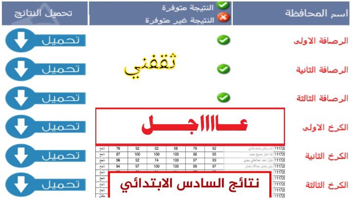 السادس الابتدائى - الدور الثاني نتائج السادس الابتدائي العراق 2022 ورابط وخطوات الإستعلام