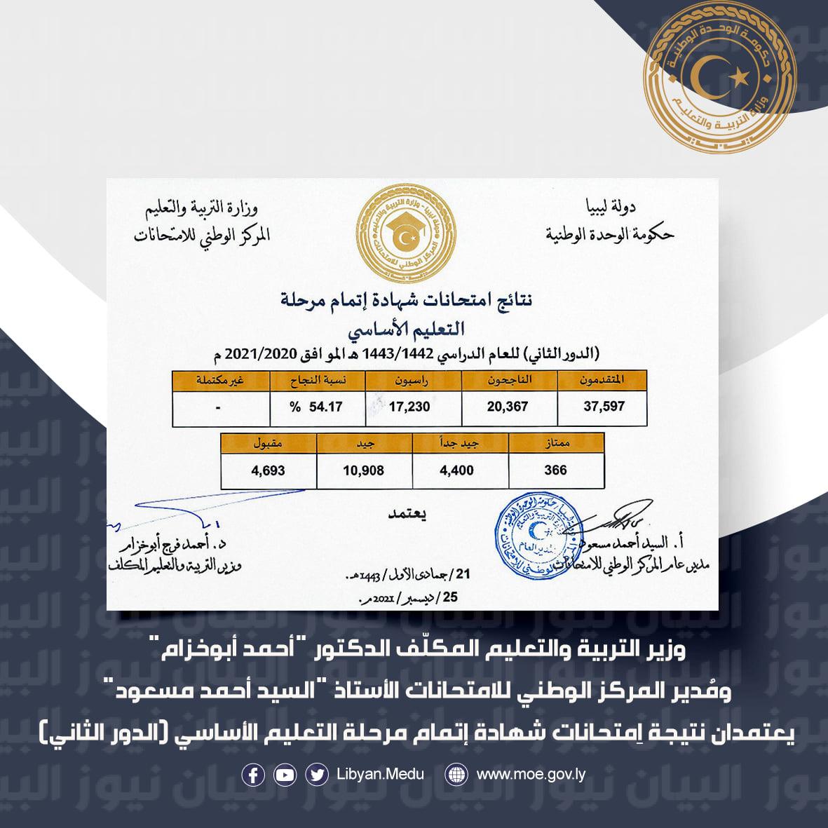 نتائج الشهادة الإعدادية الدور الثاني في ليبيا - مدونة التقنية العربية