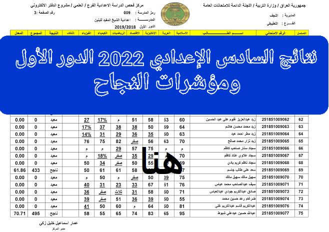 نتيجة السادس الإعدادي في العراق وطريقة الحصول عليها رسميًا 2022 - نتيجة السادس الإعدادي الدور الثاني في العراق وطريقة الحصول عليها رسميًا 2022