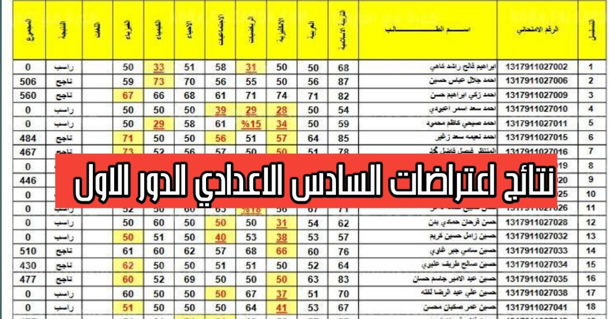 ٢٠٢١١٠٢٠ ٢٣٠٦٣٤ - “مُتاح” رابط نتائج اعتراضات السادس الاعدادي 2022 الدور اول عبر موقع وزارة التربية العراقية