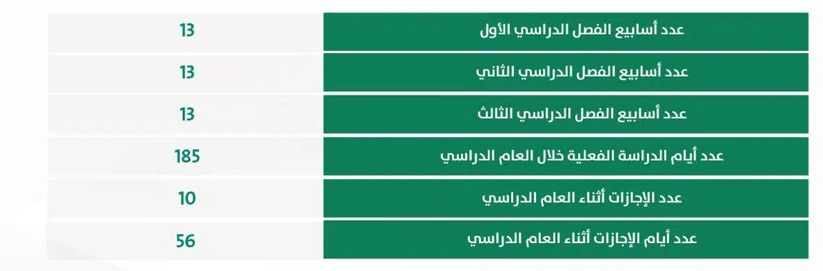 الدراسي في السعودية - التقويم الدراسي السعودي 1444.. رسميا خطة العام الدراسي 2022م – 1444هـ