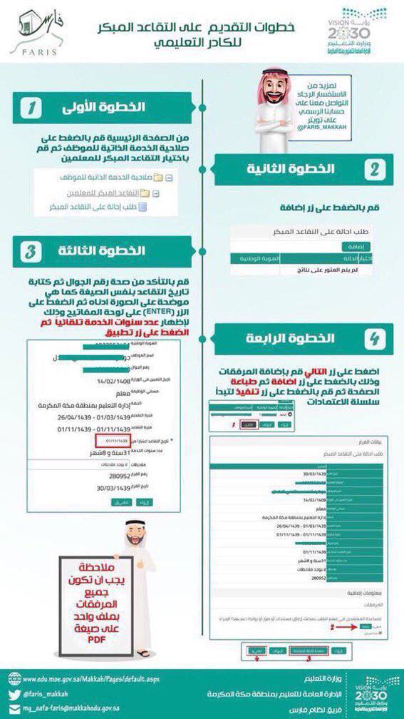 ٢٠٢٢١٠١٠ ٠٩٣٨٠١ - شروط التقاعد المبكر وزارة التعليم السعودية توضح الموعد والشروط ورابط التقديم عبر منصة فارس 1444