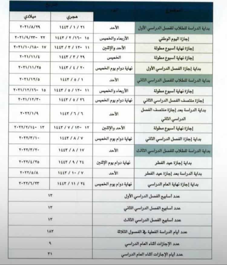 وزارة التعليم السعودية ثلاثة فصول للعام الدراسي المقبل و39 اسبوع دراسة 1443