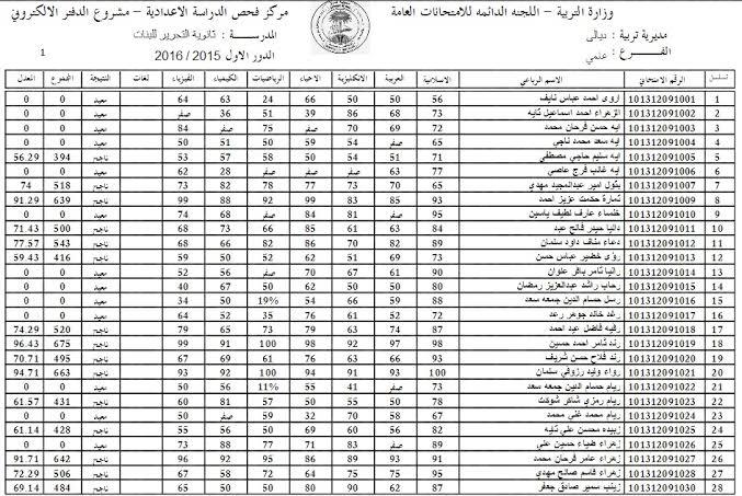 الآن.. epedu.gov.iq نتائج الصف السادس الاعدادي 2022 الدور الثاني العراق عبر وزارة التربية العراقية الرسمي