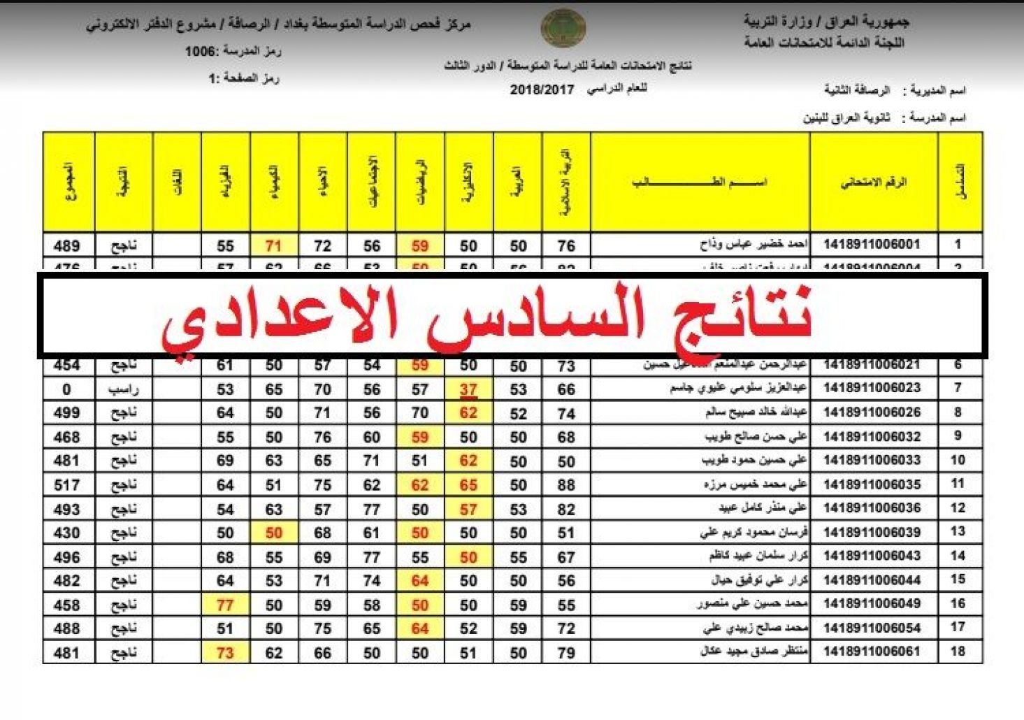 Results رابط نتائج الصف السادس الاعدادي العراق وزارة التربية العراقية