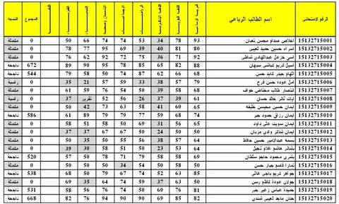 الآن نتائج السادس المهني الدور الثاني 2022 بالاسم عبر رابط وزارة التربية والتعليم العراقية
