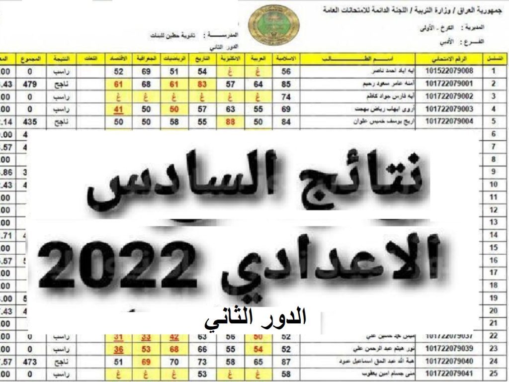 رابط مباشر نتائج الصف السادس الاعدادي 2022 الدور الثاني موقع نتائجنا وزارة التربية والتعليم العراقية 