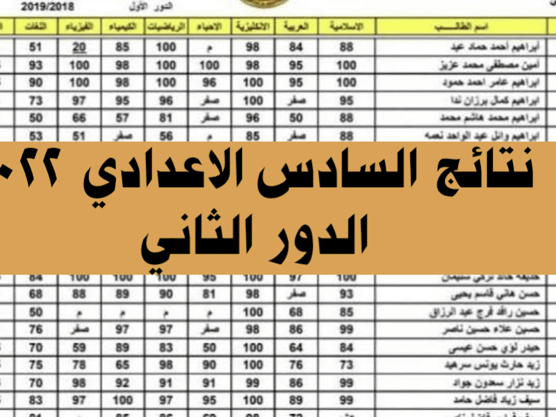 رابط استخراج نتائج السادس الاعدادي 2022 الدور الثاني جميع المحافظات عبر موقع وزارة التربية والتعليم العراقية