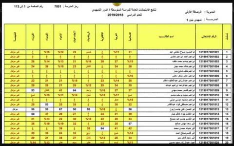 إستخراج نتائج السادس الاعدادي الدور الثاني 2022 في جميع محافظات العراق الأن بالرقم الامتحاني