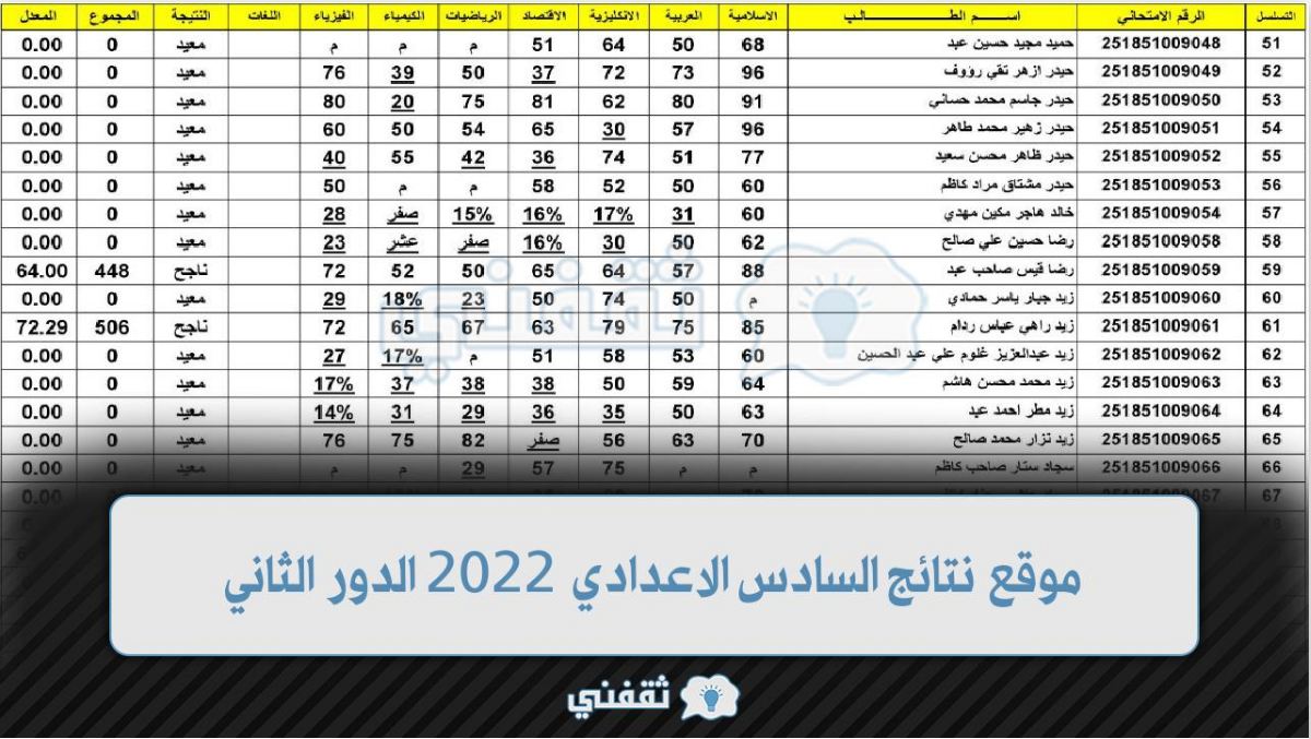 استخراج نتائج السادس الاعدادي 2022 الدور الثاني بالرقم الامتحاني عبر موقع وزارة التربية العراقية