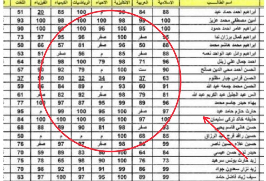 نتائج السادس الإعدادي العراق 2022 دور ثاني برقم المقعد