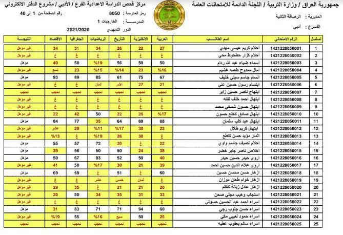 رابط الحصول على نتائج السادس الاعدادي 2022 الدور الثاني عبر موقع epedu.gov.iq جميع المدارس العراقية