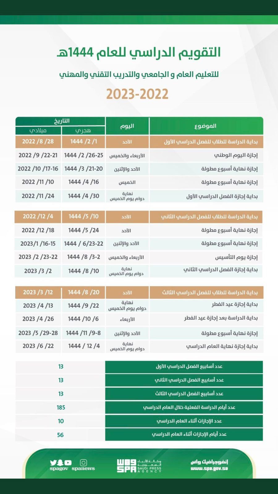 التقويم الدراسي السعودي 1444.. رسميا خطة العام الدراسي 2022م - 1444هـ