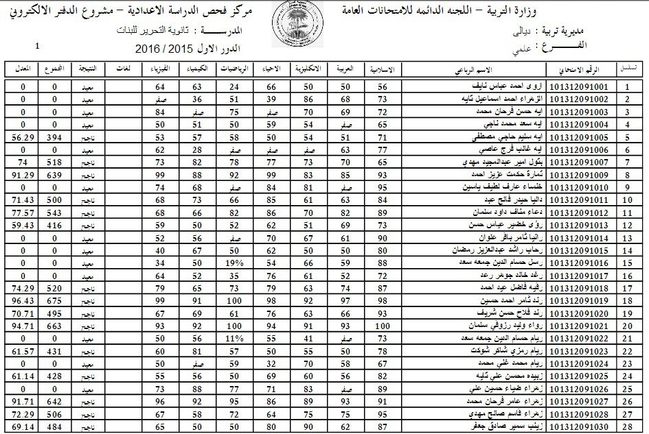 epedu.gov.iq الان رابط نتائج السادس الاعدادي الدور الثاني 2022 من موقع وزارة التربية والتعليم العراقية الرابط الرسمي