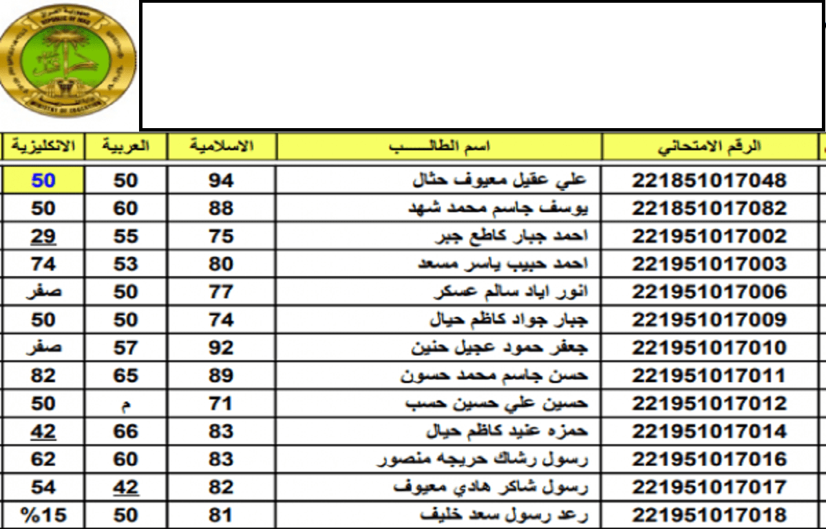 نتائج السادس الاعدادي 2022 الدور الثاني لجميع محافظات العراق برقم الطالب الإمتحاني