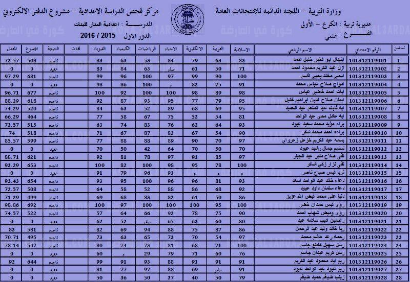 HERE موقع استعلام نتائج القبول الموازي 2022/2023 وابرز معدلات القبول المركزي من موقع وزارة التربية والتعليم العراقية