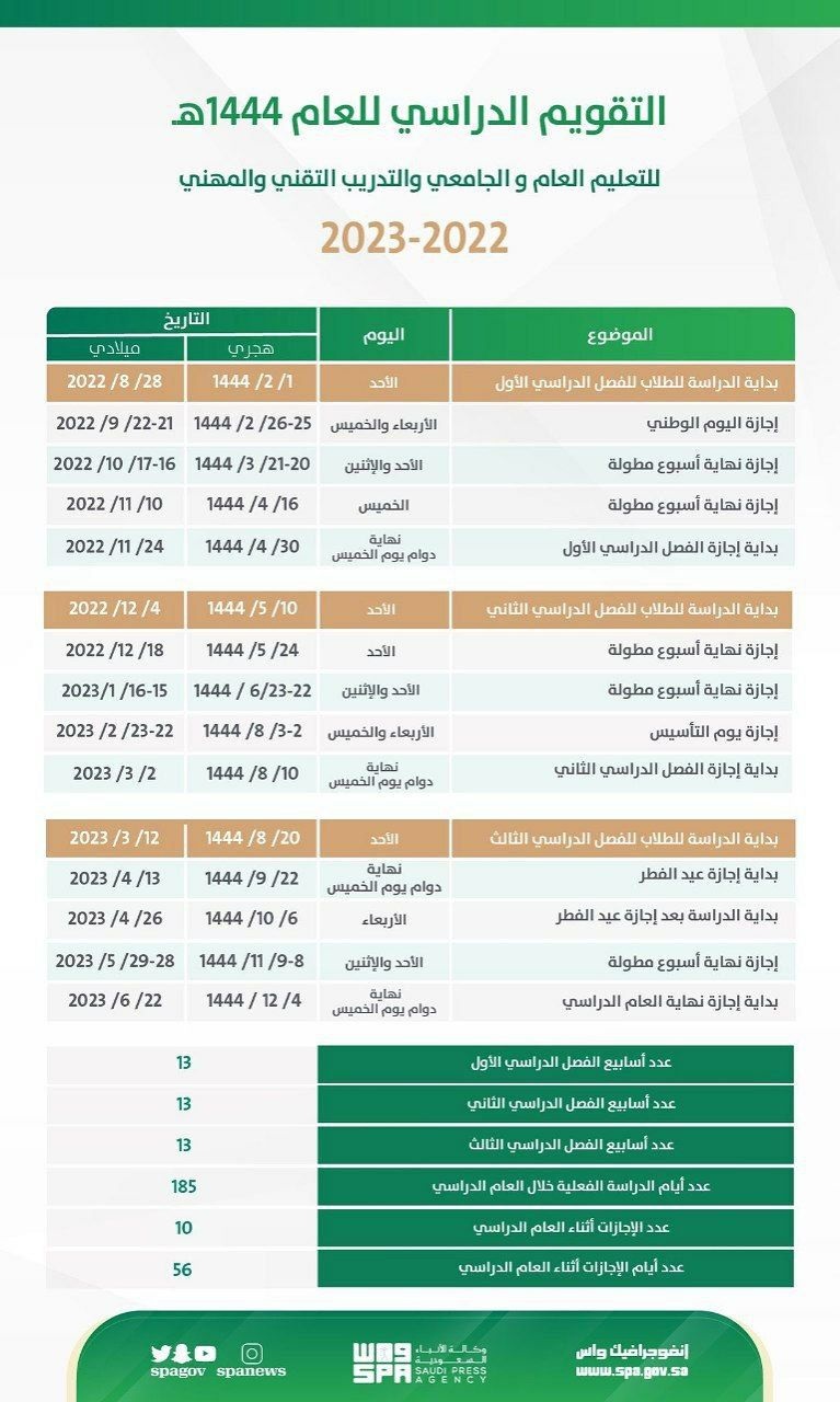 FaGKgdMXkAAOz6L 1 - كم باقي على موعد الاختبارات النهائية 1444/2023 الفصل الاول لطلاب” ابتدائي- متوسط – ثانوي” في السعودية