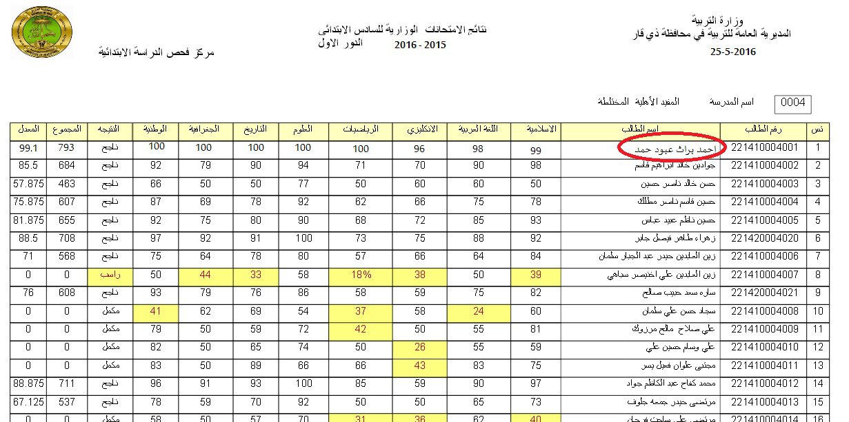 SQSQSQ 3 - رابط نتائج السادس الاعدادي الدور الثاني 2022 عموم المحافظات من موقع وزارة التربية العراقية
