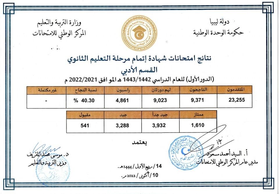 3 10 - ظهرت الان نتائج الثانوية ليبيا 2022 الدور الاول برقم القيد فى كل المدن من موقع منظومة الامتحانات الليبية
