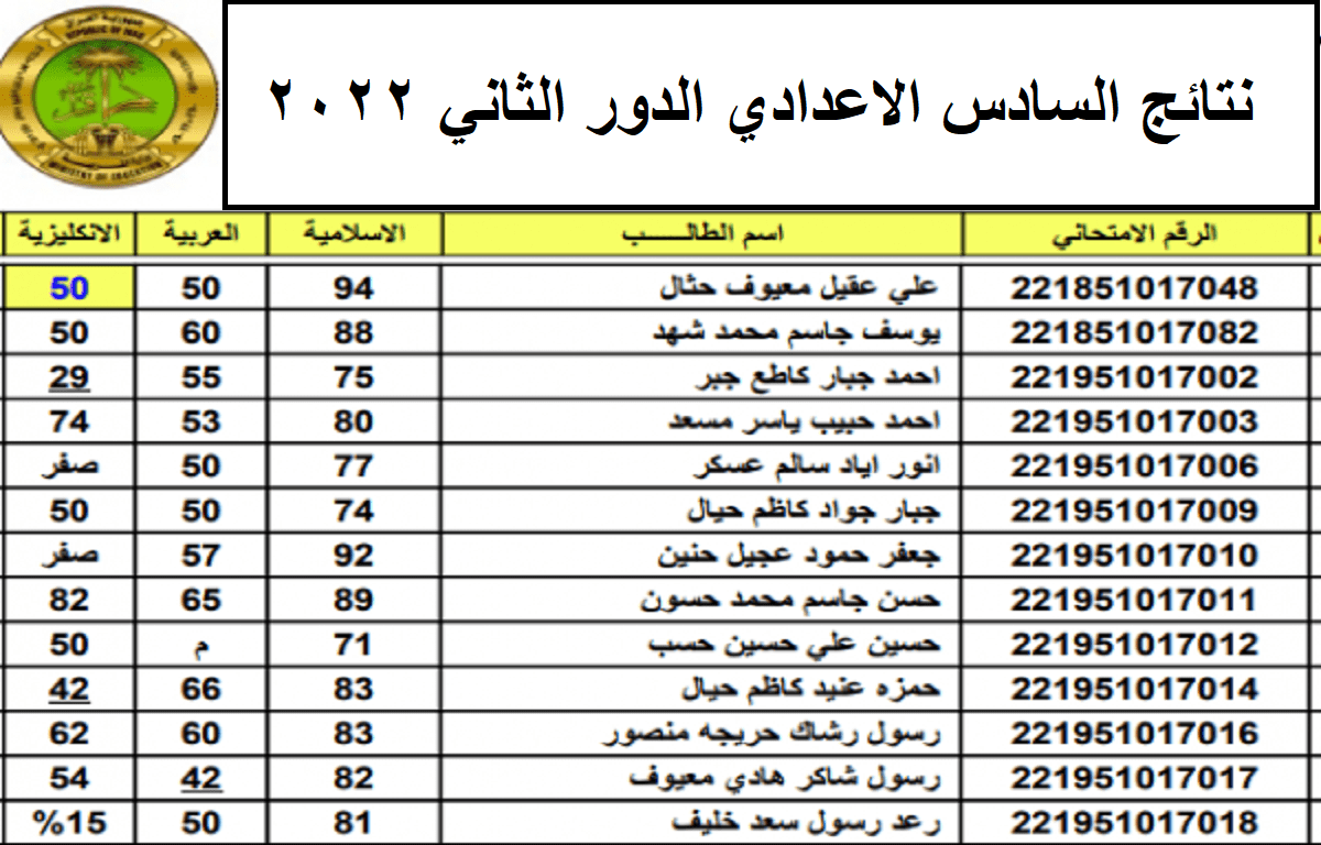 اعت 2 - رابط استخراج نتائج السادس الاعدادي 2022 الدور الثاني عبر موقع وزارة التربية العراقية