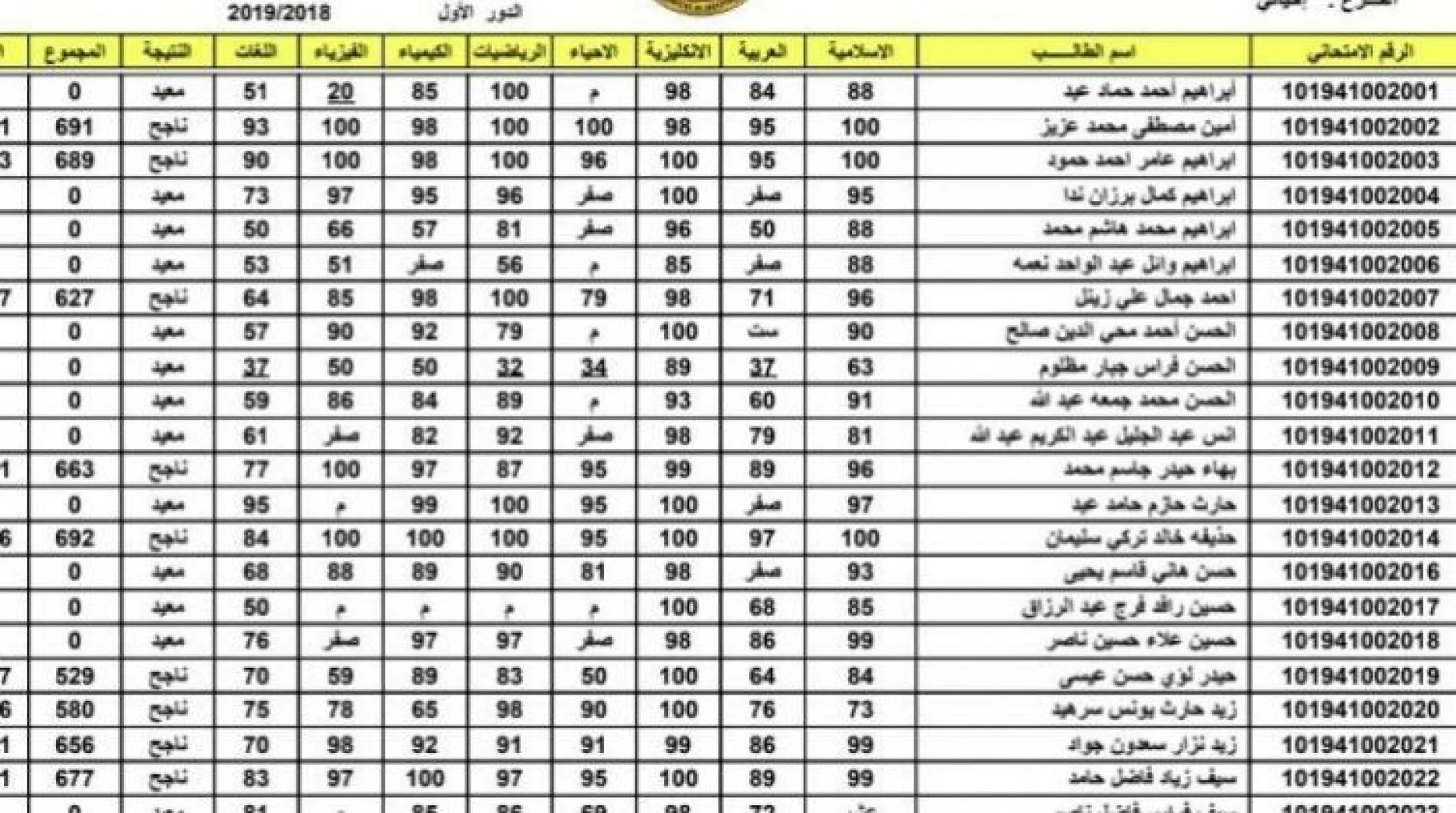 نتائج السادس الاعدادي 2022 الدور الثاني.webp - مدونة التقنية العربية