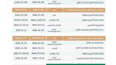 جدول إجازات المدارس 1444 بالسعودية للطلاب وفق التقويم الدراسي 2023 – ثقفني