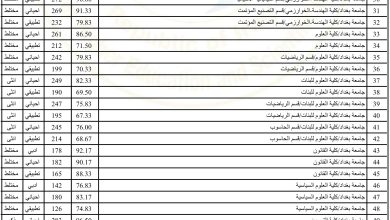 Now معدلات القبول في الجامعات العراقية 2022 موقع وزارة التربية العراق – ثقفني
