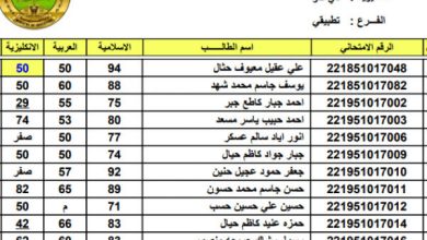 نتائج القبول الموازي 2022/2023 في الجامعات العراقية الحدود الدنيا للقبول الموزاي – ثقفني