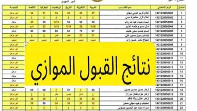 الاستعلام عن نتائج التعليم الموازي الحكومي الخاص الصباحي 2022 العراق عبر موقع dirasat-gate – ثقفني