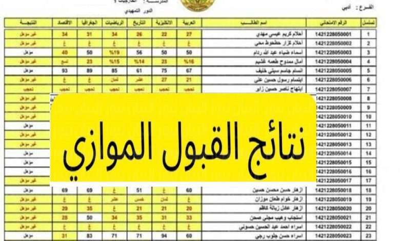الاستعلام عن نتائج التعليم الموازي الحكومي الخاص الصباحي 2022 العراق عبر موقع dirasat-gate – ثقفني