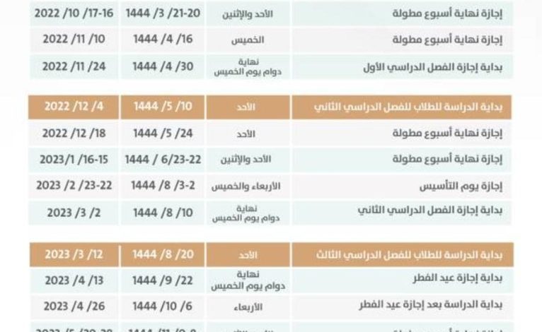 وزارة التعليم السعودية توضح موعد الاختبارات النهائية 1444 الفصل الاول – ثقفني