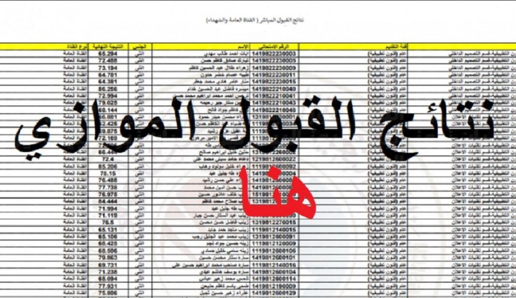 بالرقم الامتحاني موقع الاستعلام عن نتائج القبول (الموازي) للتعليم الحكومي الخاص الصباحي 2022 – 2023 لكافة القنوات في الجامعات العراقية
