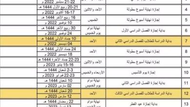 التقويم الدراسي بعد التعديل 1444 في السعودية