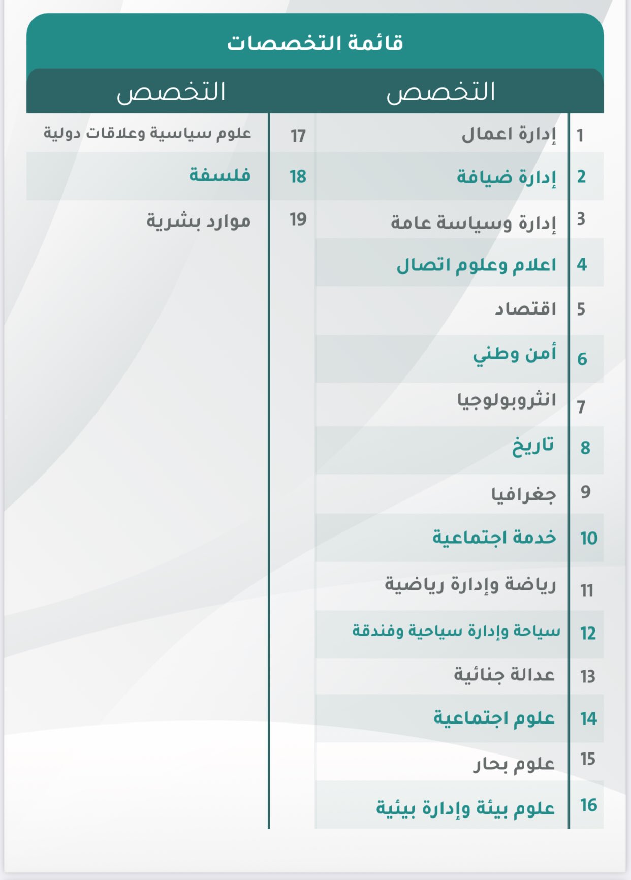022 - خطوات التقديم على مسار التميُّز للابتعاث الخارجي النسخة الثالثة والتخصصات المطلوبة وفقًا لوزارة التعليم السعودية 2023 - ثقفني