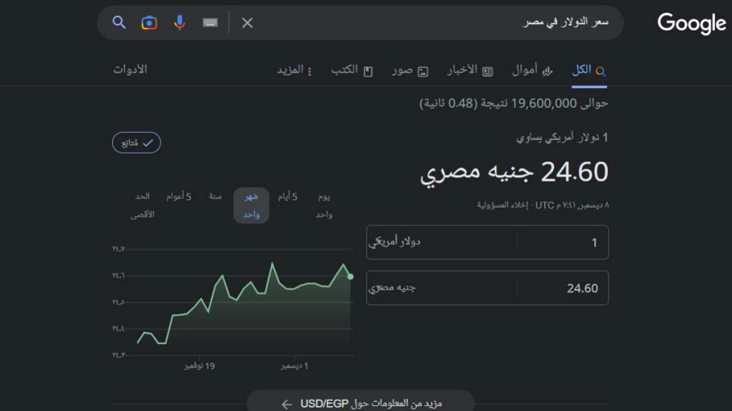 أكثر كلمات البحث رواجا عبر جوجل من مصر خلال 2022